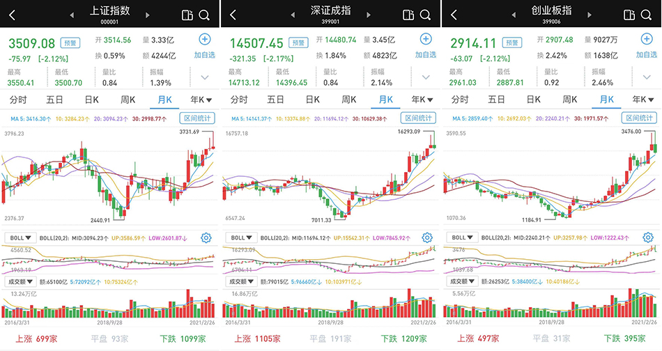 亚太主要股指收盘全线下跌 韩国综合指数跌2.64% 三星电子跌至4年低位