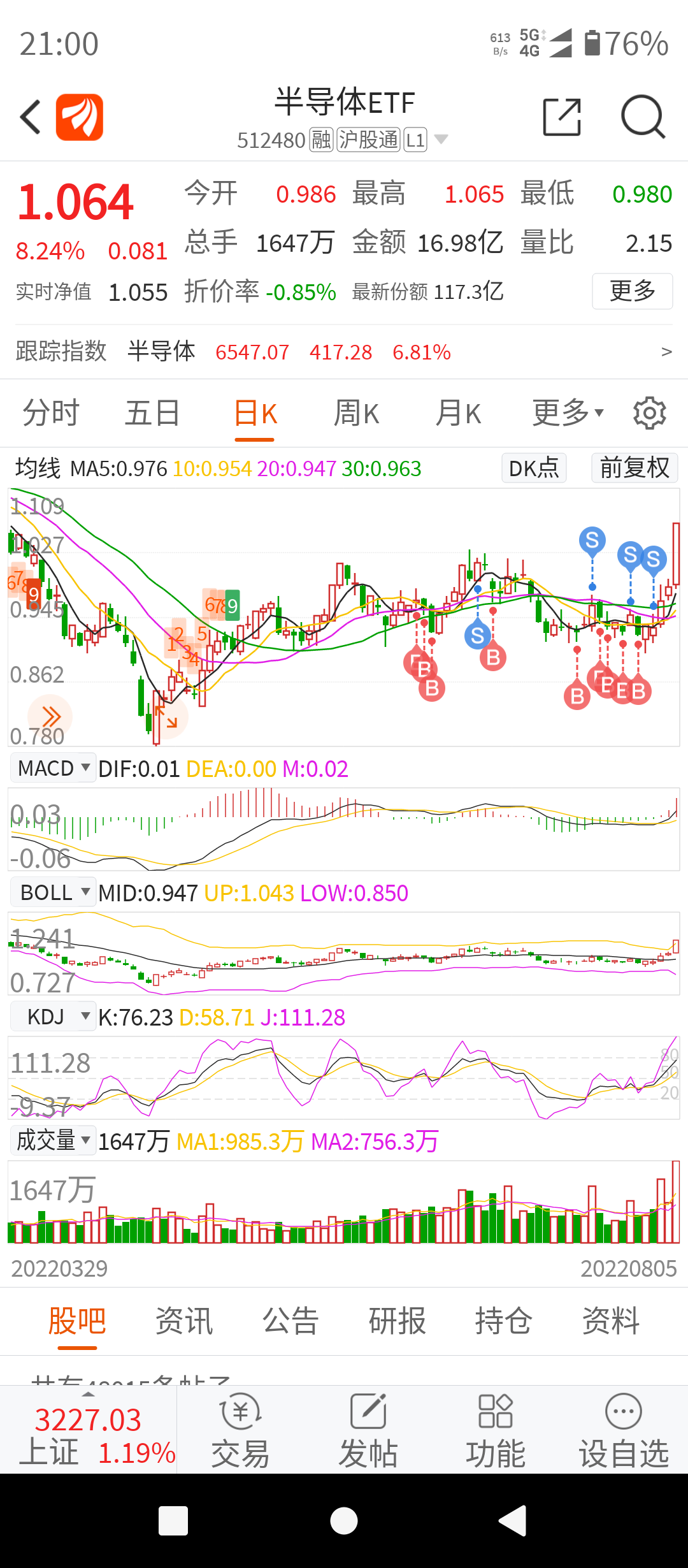 机构坚定看好半导体板块投资机会，半导体ETF（512480）昨日“吸金”超7亿元，高居行业ETF首位！