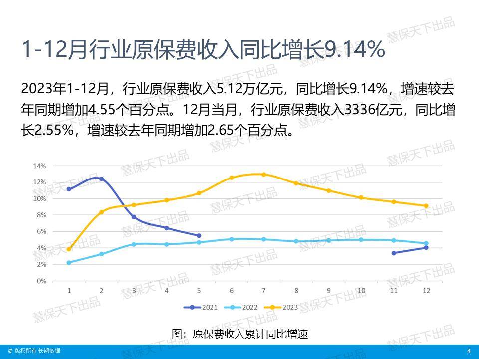 11月13日保险日报丨前10个月新能源车险保费同比大增53%，前11月险企增资发债近1100亿元！