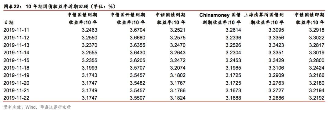 上海银行：持续加大国债、地方债、金融债、信用债等资产配置力度