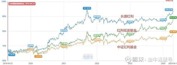 天弘基金经理：产品回撤肯定要被骂，基金经理要能提供情绪价值