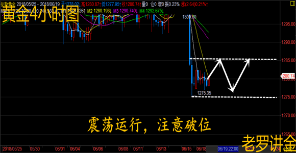 老杨论金:今日黄金还会跌吗 最新指导黄金原油价格走势分析