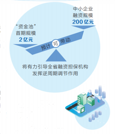 新一轮存量隐性债务置换工作启动，河南打响“第一枪”