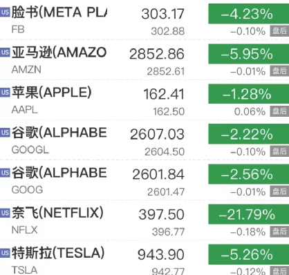 美股房地产中概股盘前拉升，房多多一度涨20%