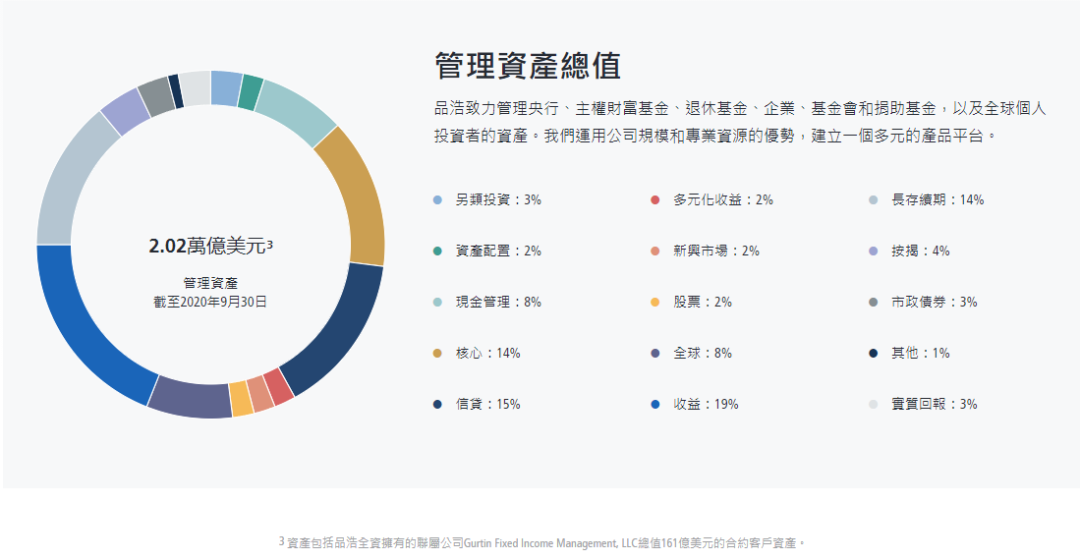 资管巨头Apollo：睁开眼看看吧，通胀尚未得到控制