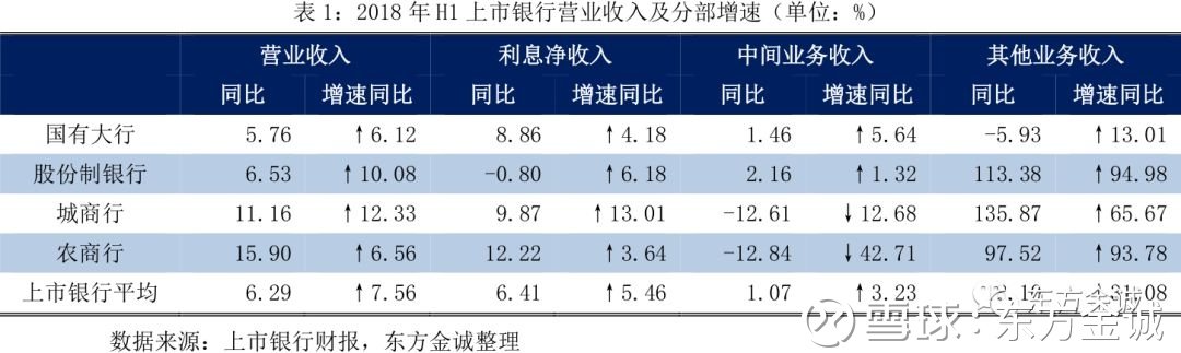 四季度将加强净息差管理 上海银行业绩会：正做开门红准备 项目约六成为科技金融等重点领域