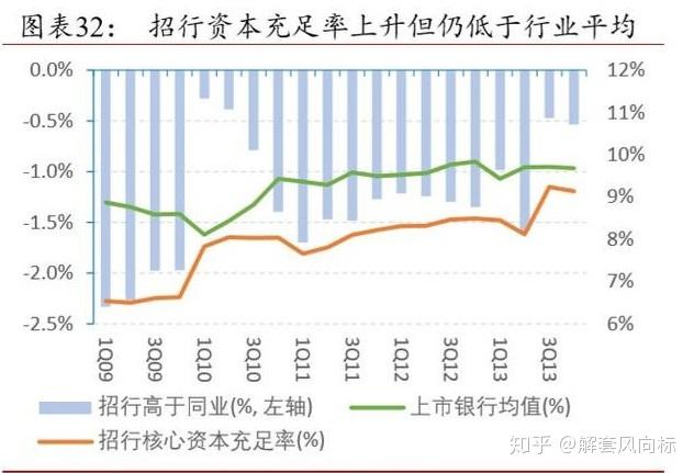 浦发银行：今年对公贷款定价有所下行 整体对公贷款收益率降幅小于LPR降幅