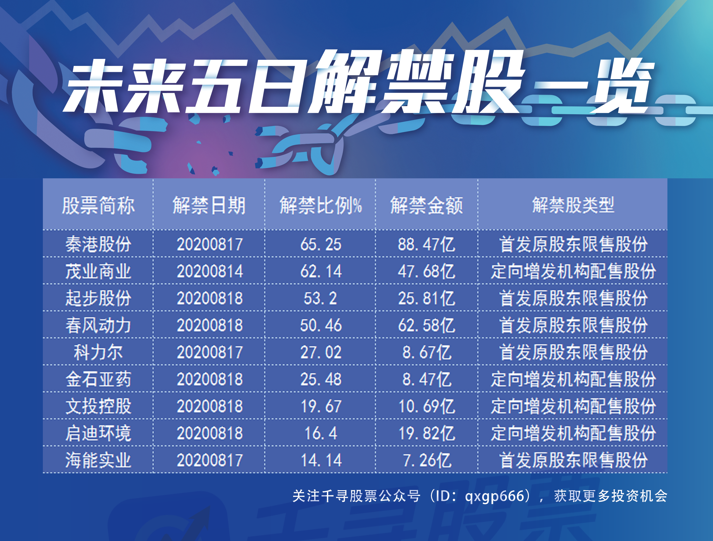 多家公募集体上报创业板50ETF