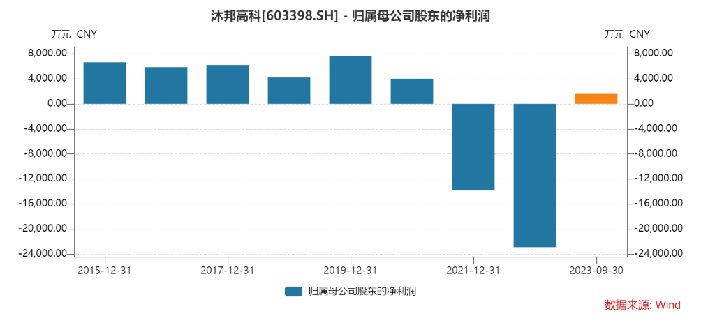 普米斯宣布与BioNTech达成股权收购协议，BioNTech将以8亿美元预付款收购普米斯100%已发行股本