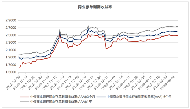 大咖研习社|国泰基金胡智磊：2024年冬季利率债市场展望