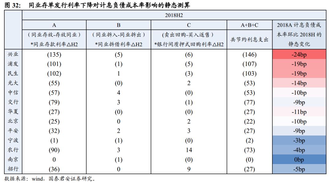 缺负债加剧内卷？银行同业存款量价齐升，规范定价是大势所趋