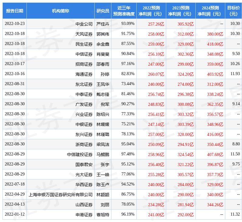 银行股被看好？年内超20家银行获大股东增持