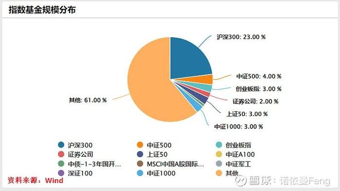 抢滩“中证A500指数”：量化巨头纷纷布局，中小公募加入战局