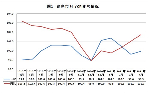 美国10月CPI同比上涨2.6%，符合市场预期，为三个月高位，止步“六连跌”