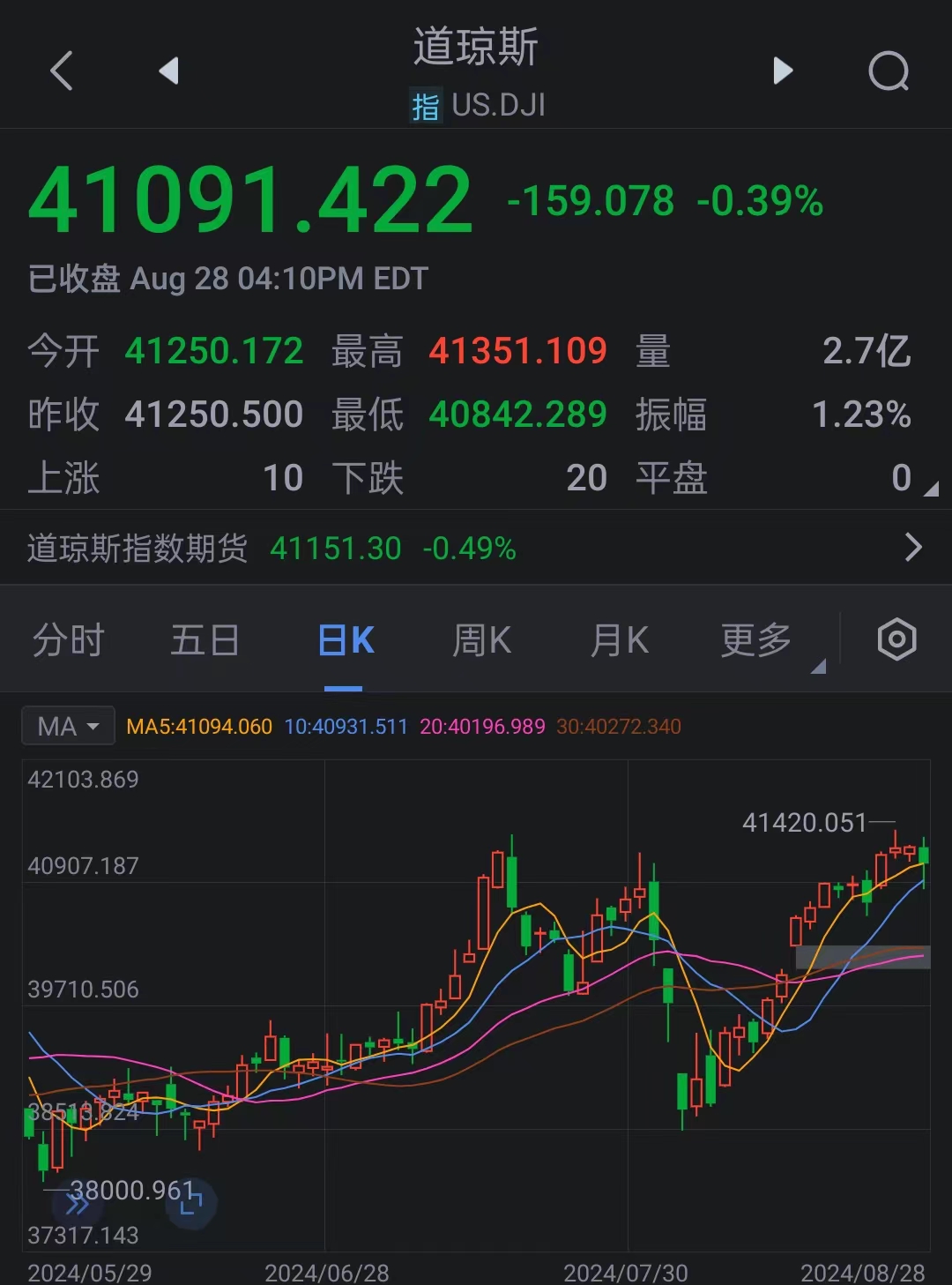 推迟提交10-Q季报 超微电脑跌近4%