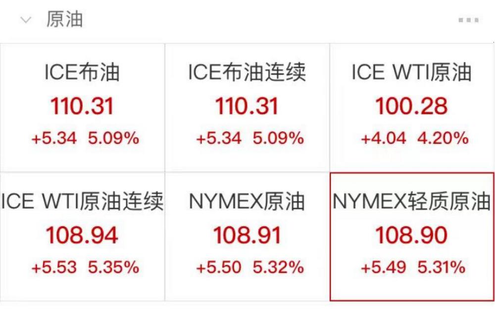 财联社11月13日电，美元指数升至四月中旬以来最高点，达到106.50