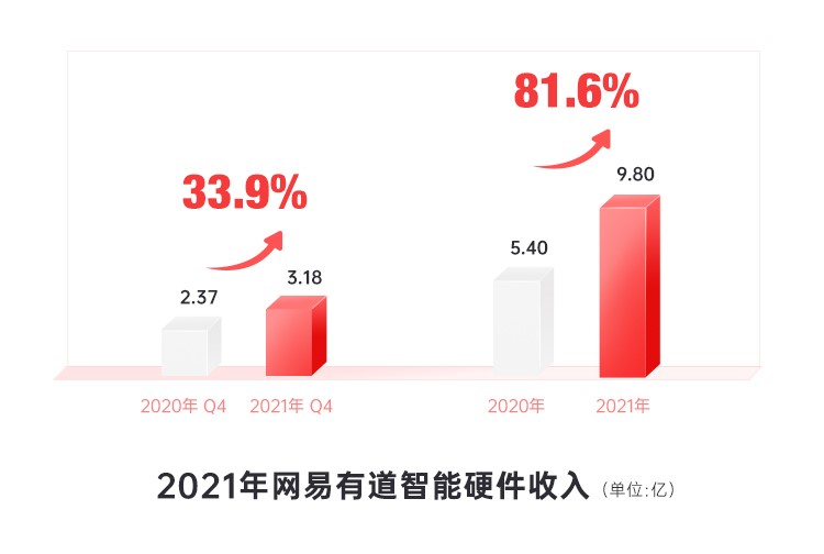 网易有道盘中异动 股价大跌5.22%