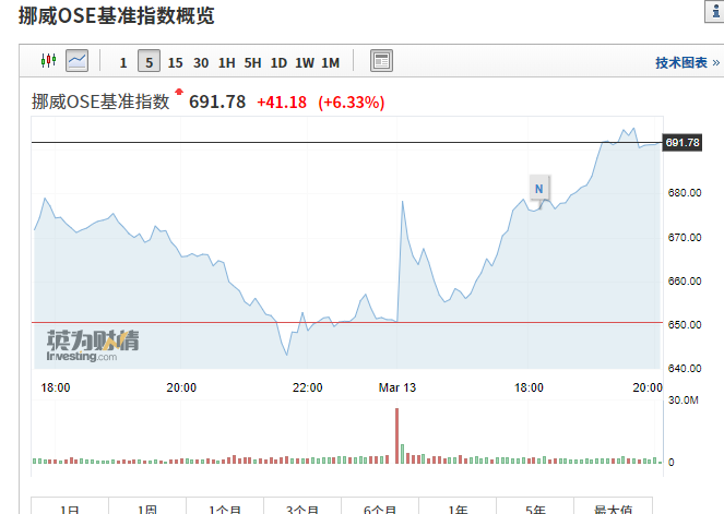 爱国者国家合众银行盘中异动 股价大涨7.09%报1.94美元