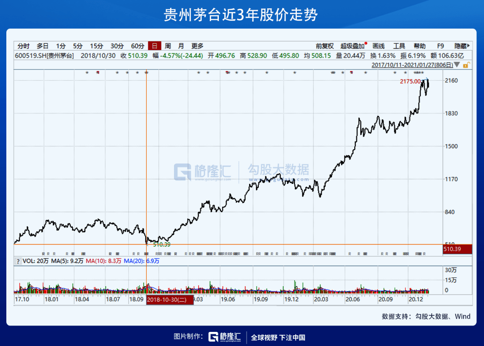 科恩-斯蒂尔斯金融跌2.34% 股价跌破100美元大关