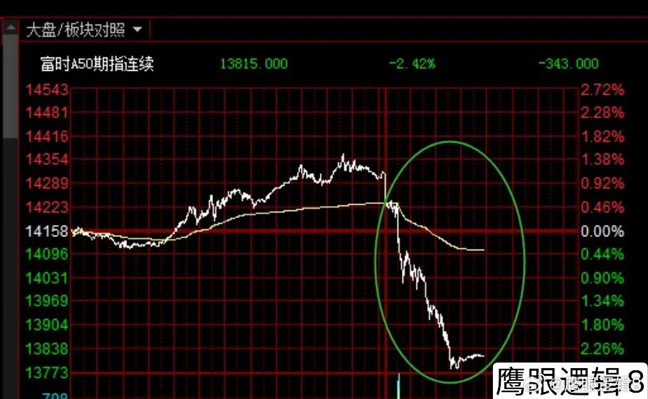 宝盛盘中异动 下午盘大幅跳水5.83%报1.93美元