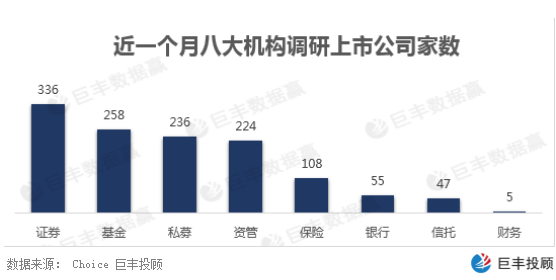 基金经理“相中”车载赛道 密集调研行业龙头