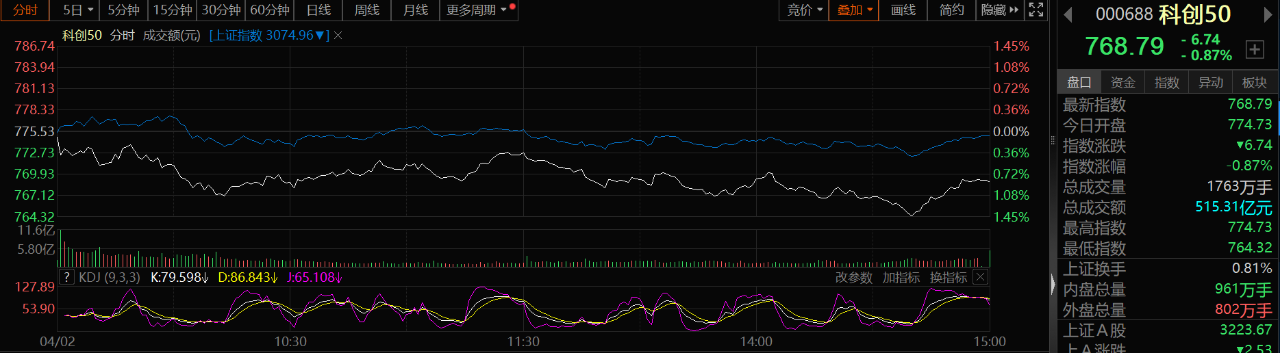 固态电池概念持续回落，曼恩斯特跌超10%