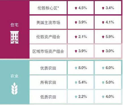 报告：英国农场面临遗产税 或引发土地投资者抛售