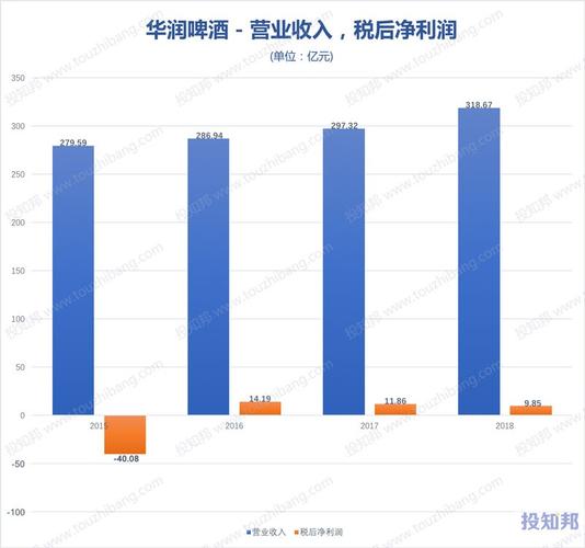 国内民生 第485页