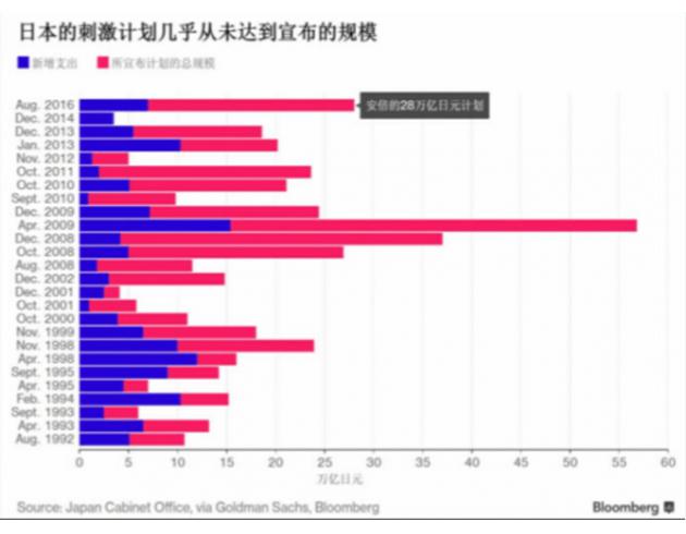 日本政府充实经济刺激方案细节 拟向低收入家庭发放3万日元补助