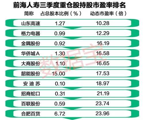 险资活跃再掀举牌小热潮 10月来调研数百只个股 聚焦电子、医疗等领域