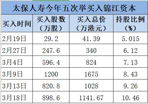 年内险资频频举牌上市公司，中长期资金入市有何偏好？