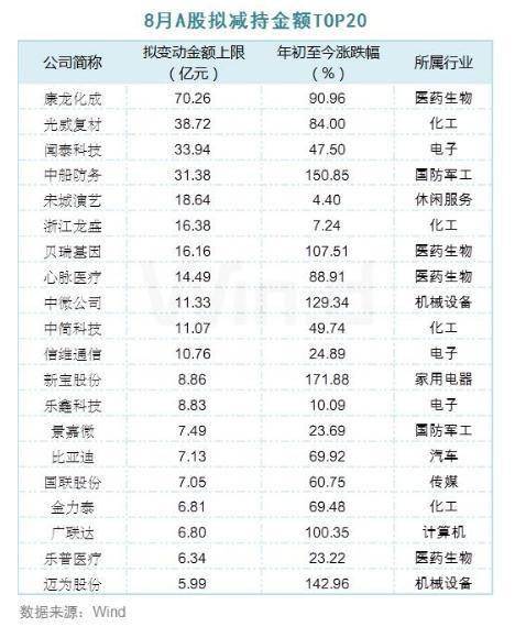 11月14日上市公司减持汇总：闻泰科技等10股拟减持（表）