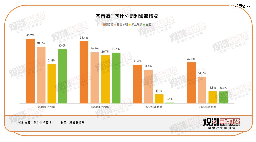 上市6年，B站首次实现调整后盈利