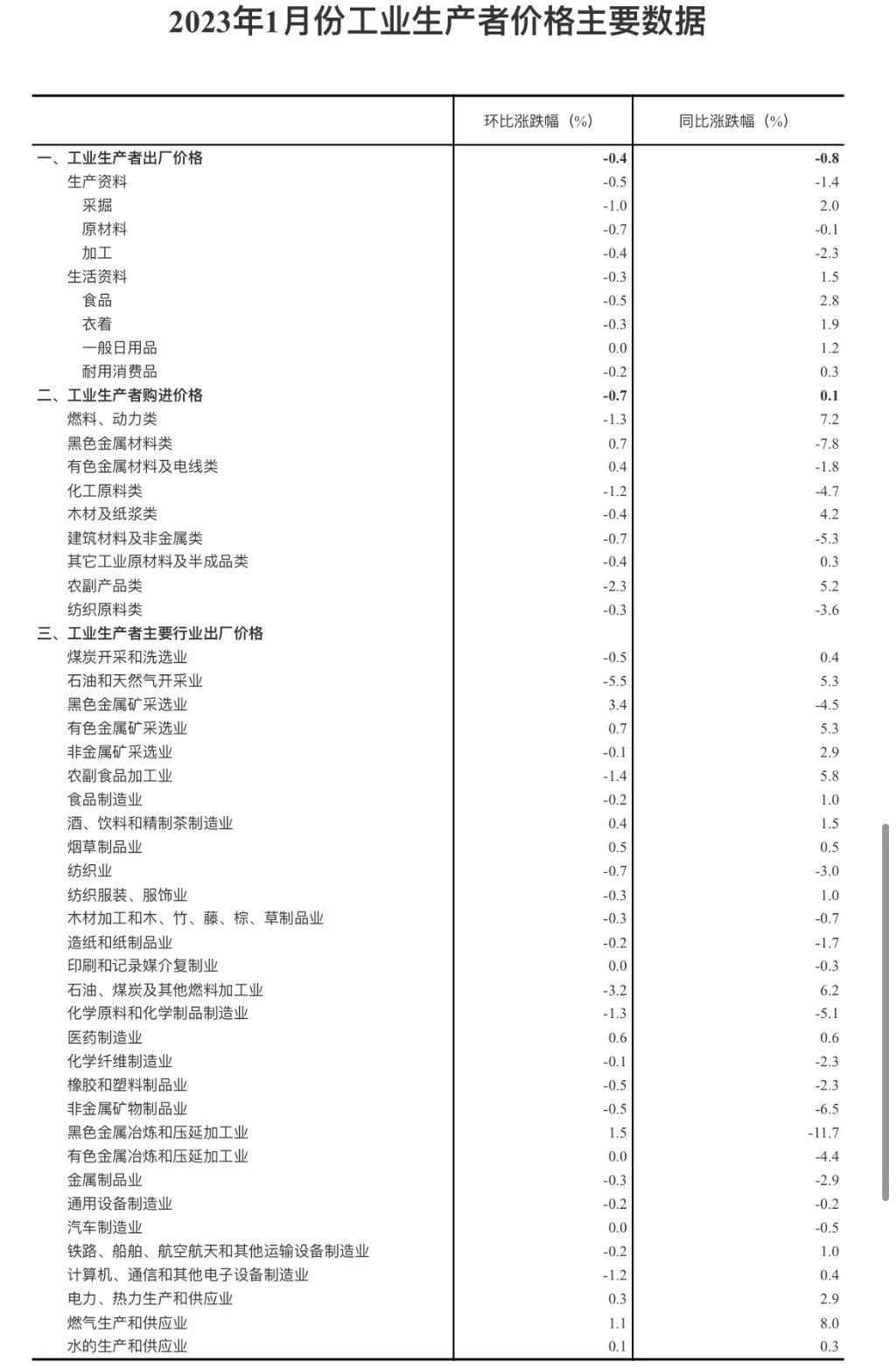 美国股市：华尔街在与月度生产者价格一致后挣扎着寻找方向