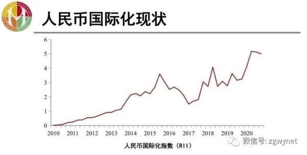 20年渐进路，人民币国际化步履不停