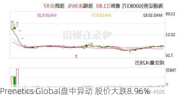 越洋钻探盘中异动 下午盘大幅上涨5.07%