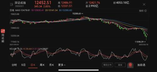 潘汉德尔油气盘中异动 下午盘股价大涨5.00%