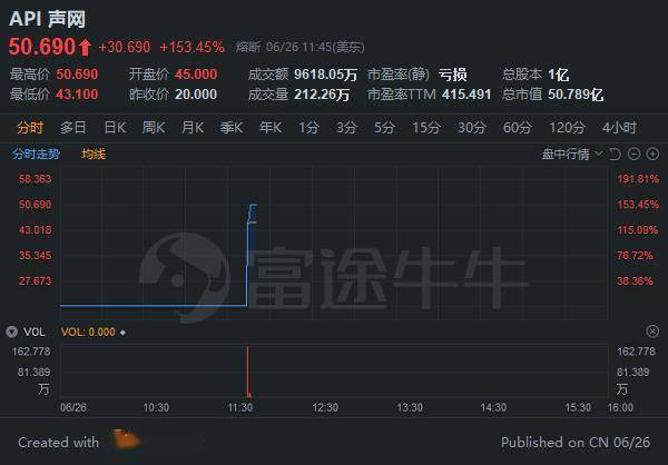 Pilgrim'S Pride Corporation盘中异动 快速下跌5.12%