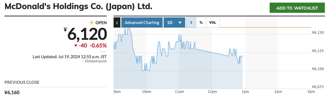 麦当劳涨0.92% 股价突破300美元大关