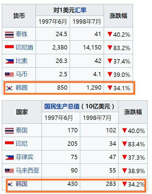 美国将韩国重新列入汇率监测名单