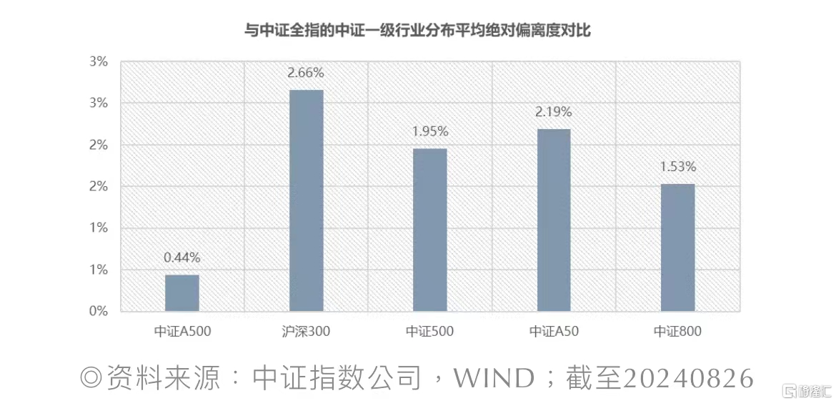 中证A500ETF南方（159352）规模破百亿！