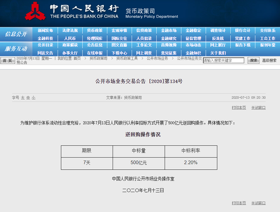 央行今日进行9810亿元7天期逆回购操作