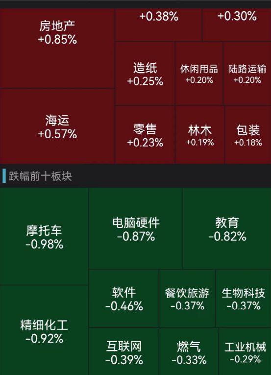 网易绩后大涨超12% Q3端游表现亮眼