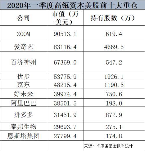 高瓴旗下HHLR大调仓：对中概股下重注，占比超90%