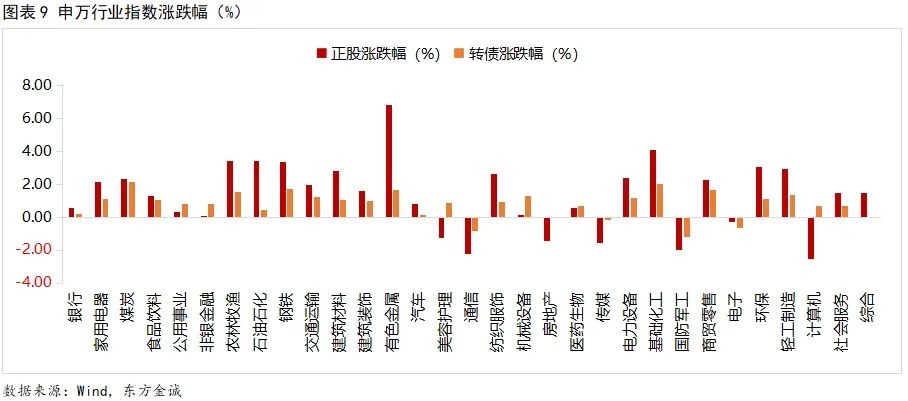 大咖研习社 | 国泰基金陶然：2024年冬季短债市场展望