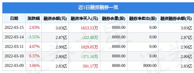 宜通世纪年报虚假记载被行政处罚！