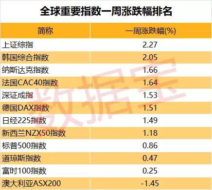 黄金连续6日重挫 上金所连续发布风险提示