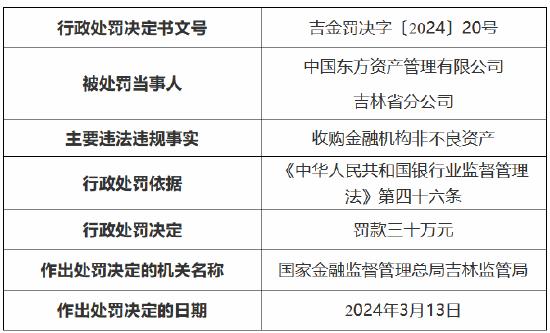 国家金融监督总局：金融资产管理公司不得为金融机构规避资产质量监管提供通道