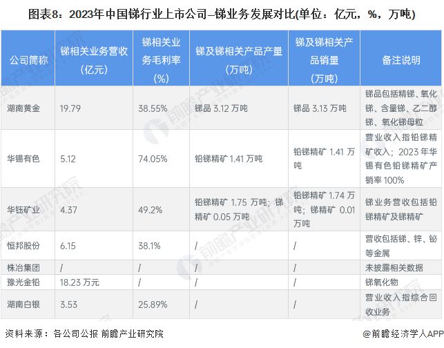 国内外锑价继续分化