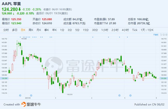 大摩：予哔哩哔哩目标价20美元 预期市场转向看短期市盈率倍数